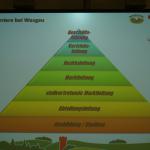 "Leibniz lädt ein" - Herr Müller bei der 10c - 24.5.13